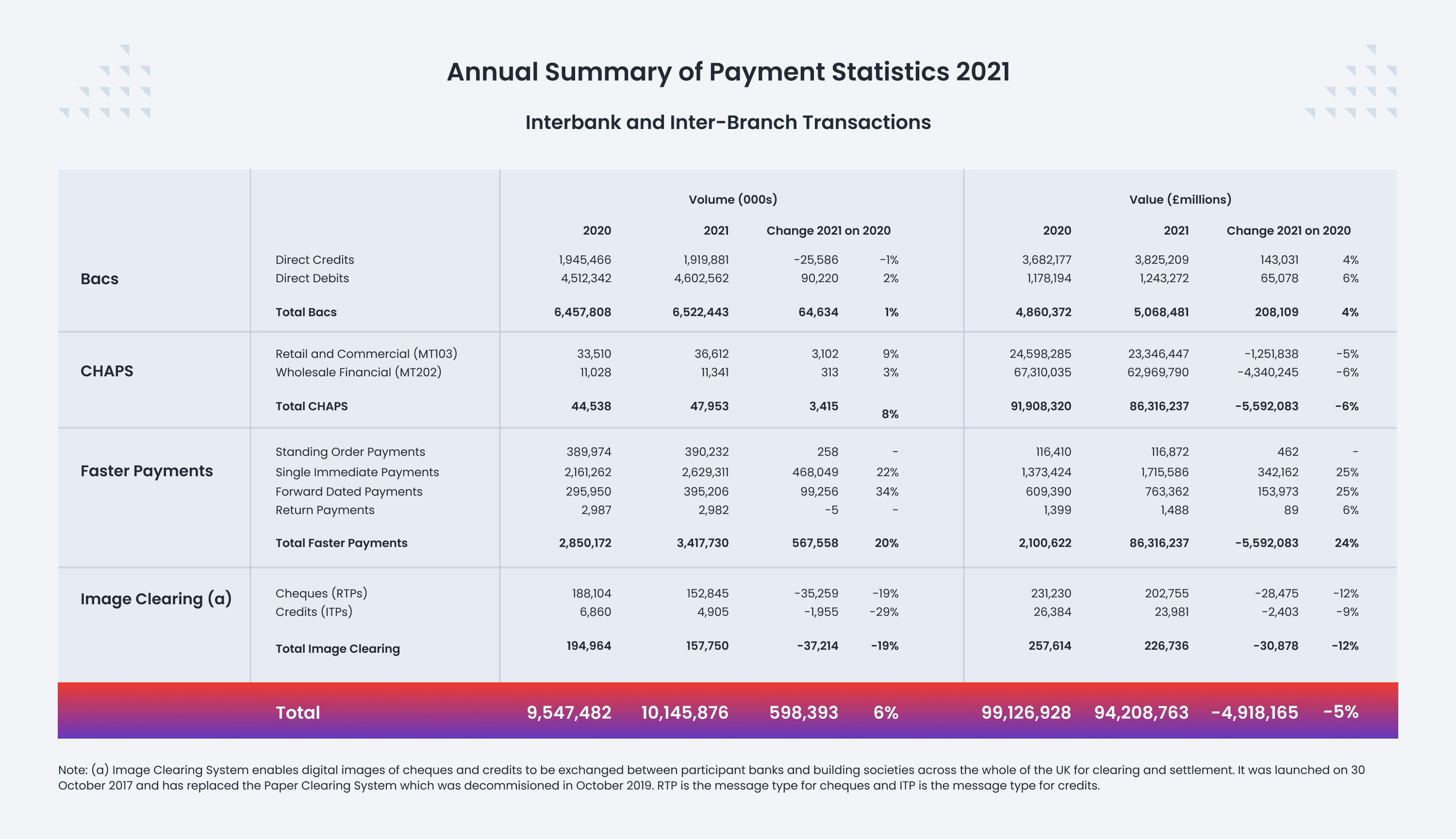 Annual Summary of Payment Statistics 2021 (1)