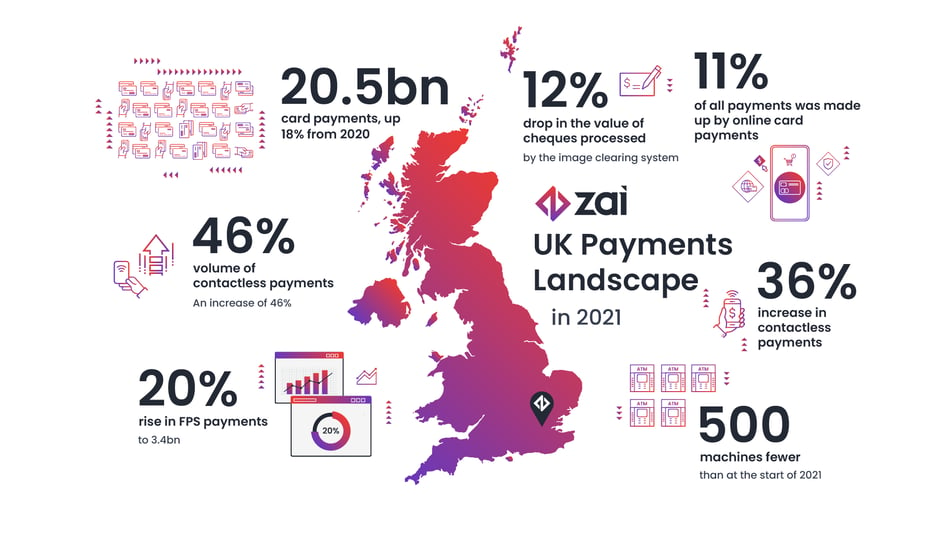 UK-payments-landscape