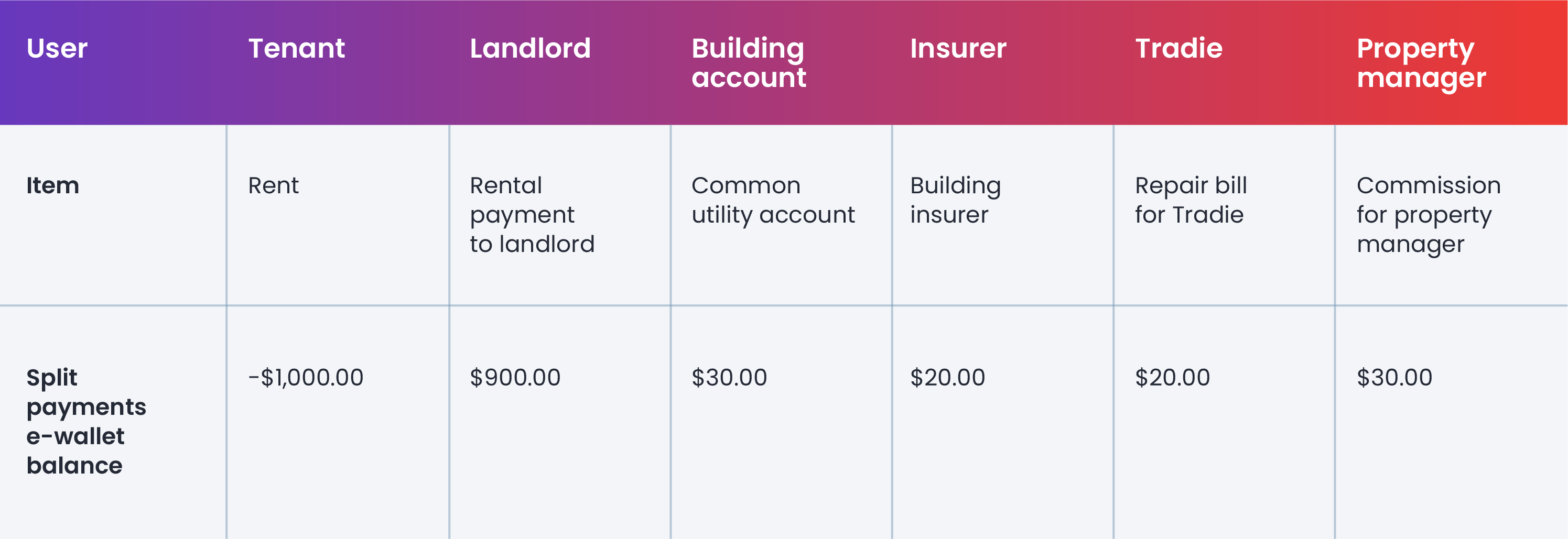 Split payments@2x