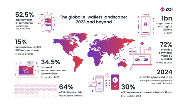 The-global-e-wallets-landscape-2023-and-beyond