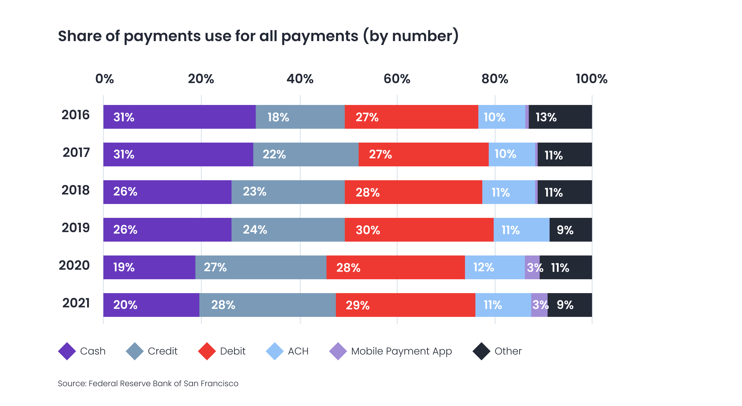 US payment landscape graph