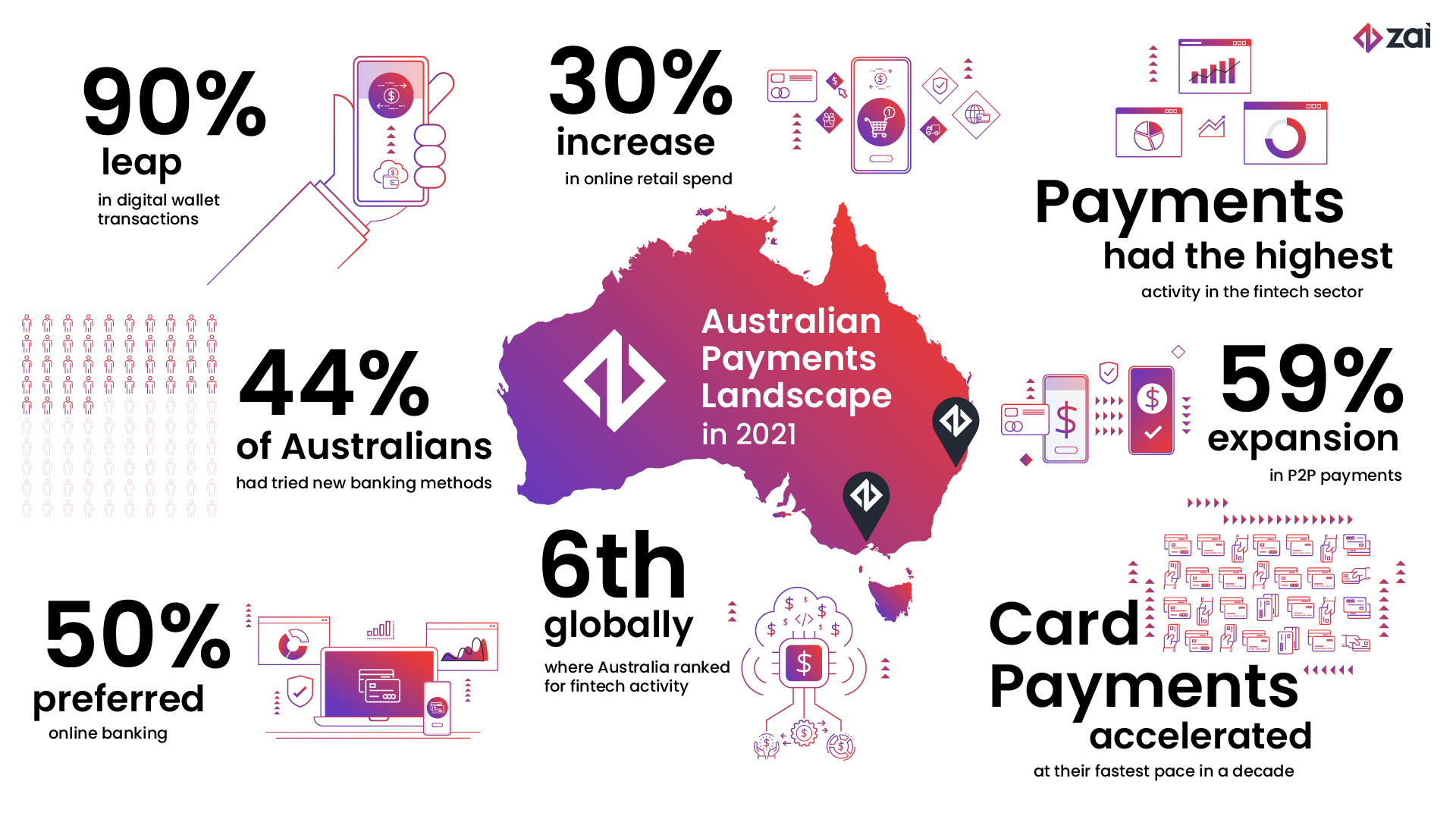 Australian-payments-landscape