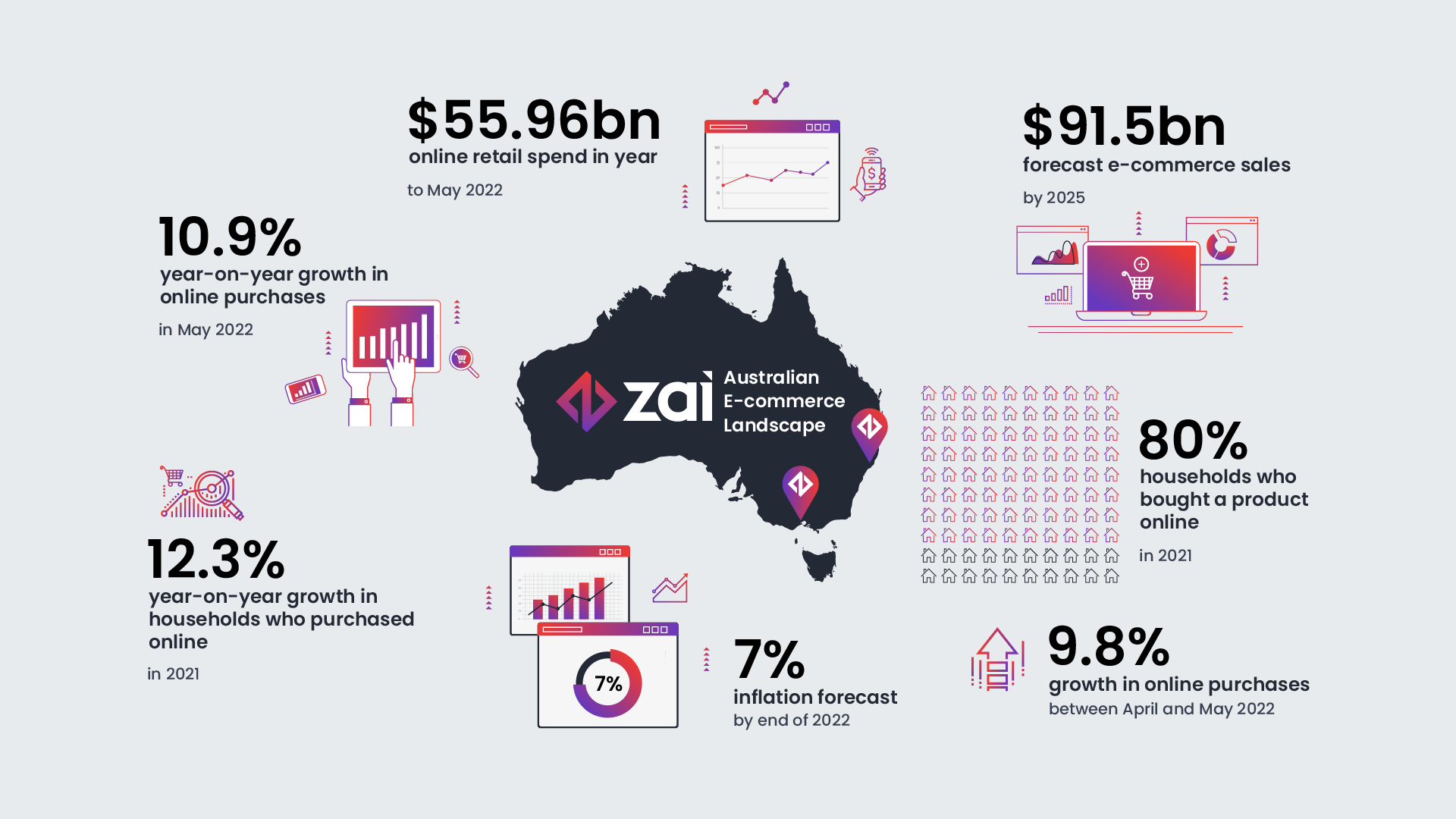 Marketplace-data-2022