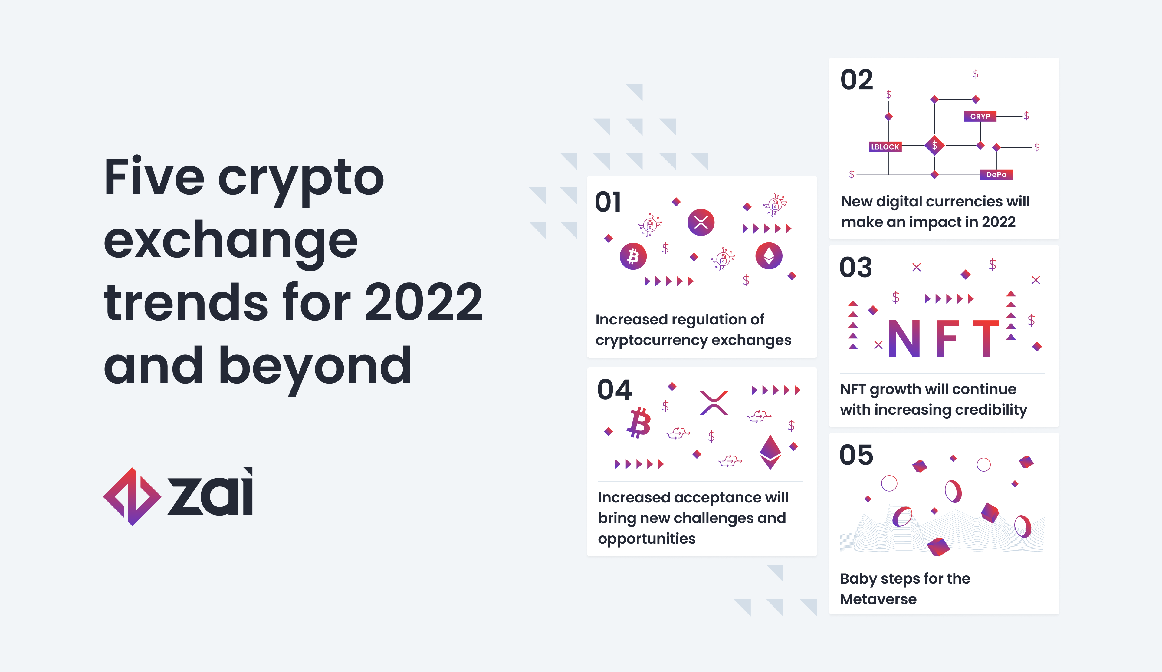 Five-crypto-exchange-trends-for-2022