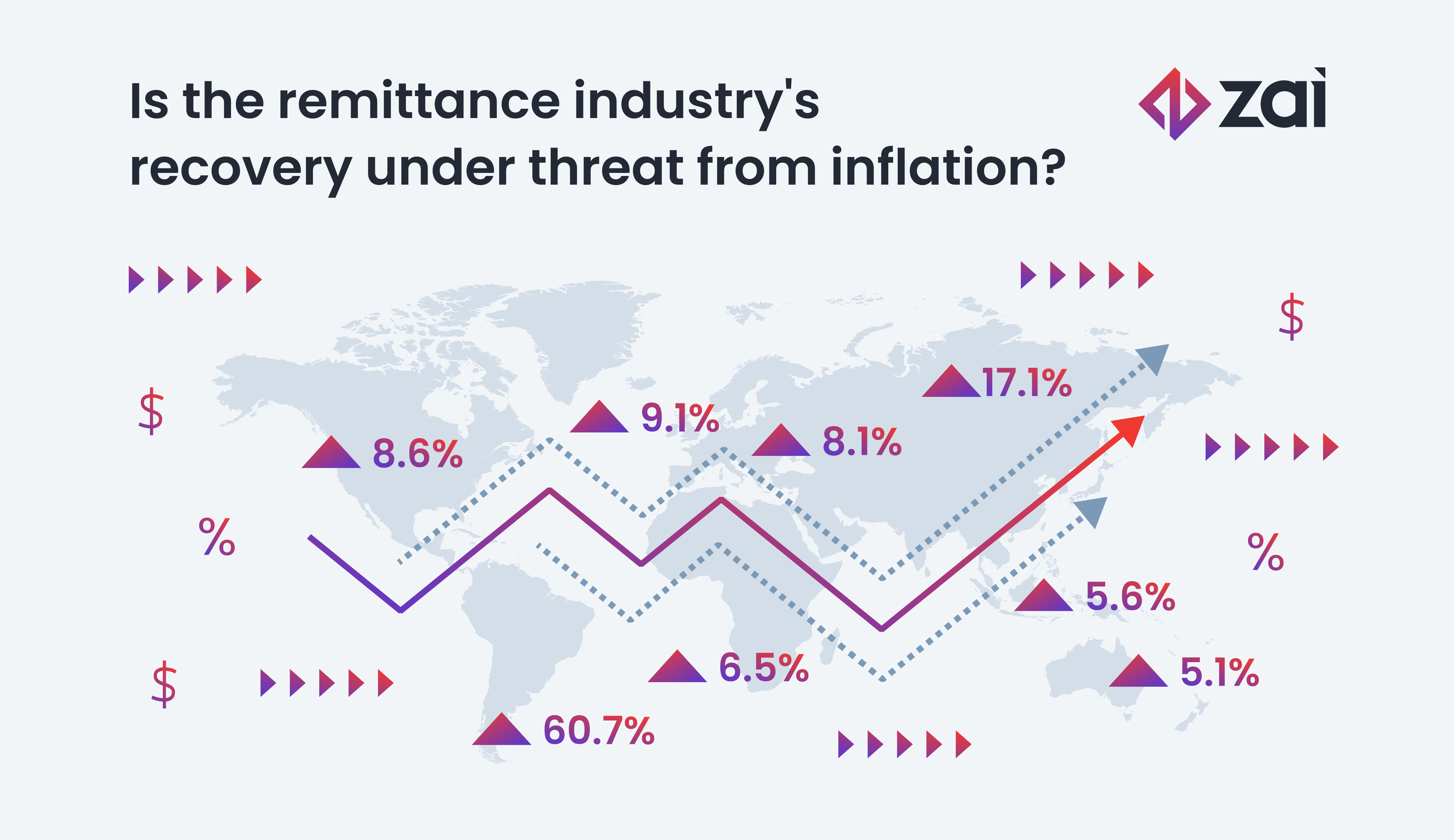 Is-the-remittance-industry-under-threat-from-inflation