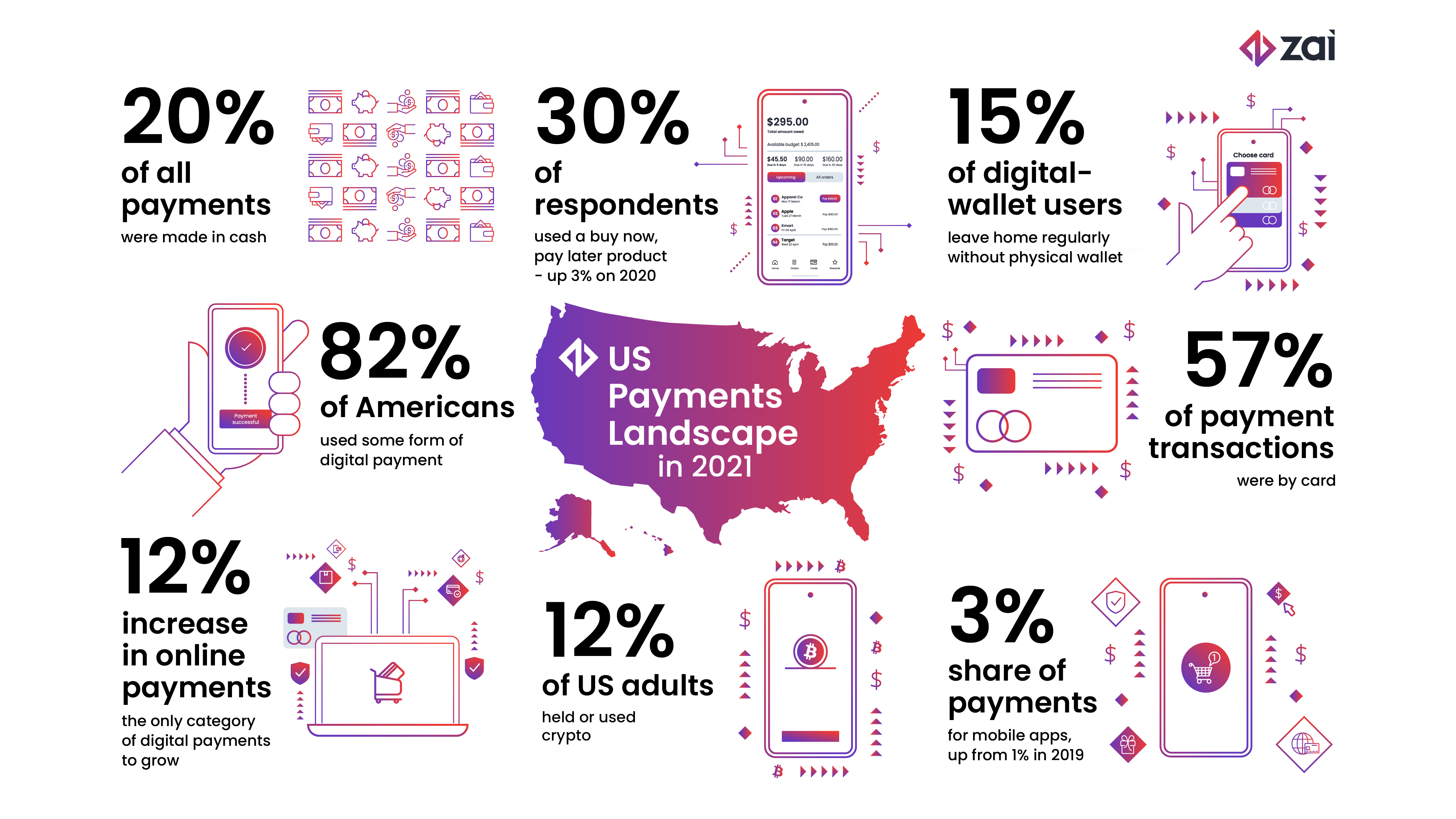 US-payments-landscape-data